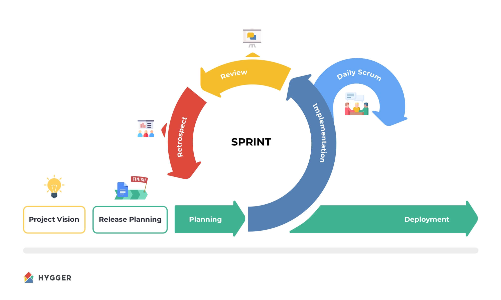 Sprint-review-table-2-1